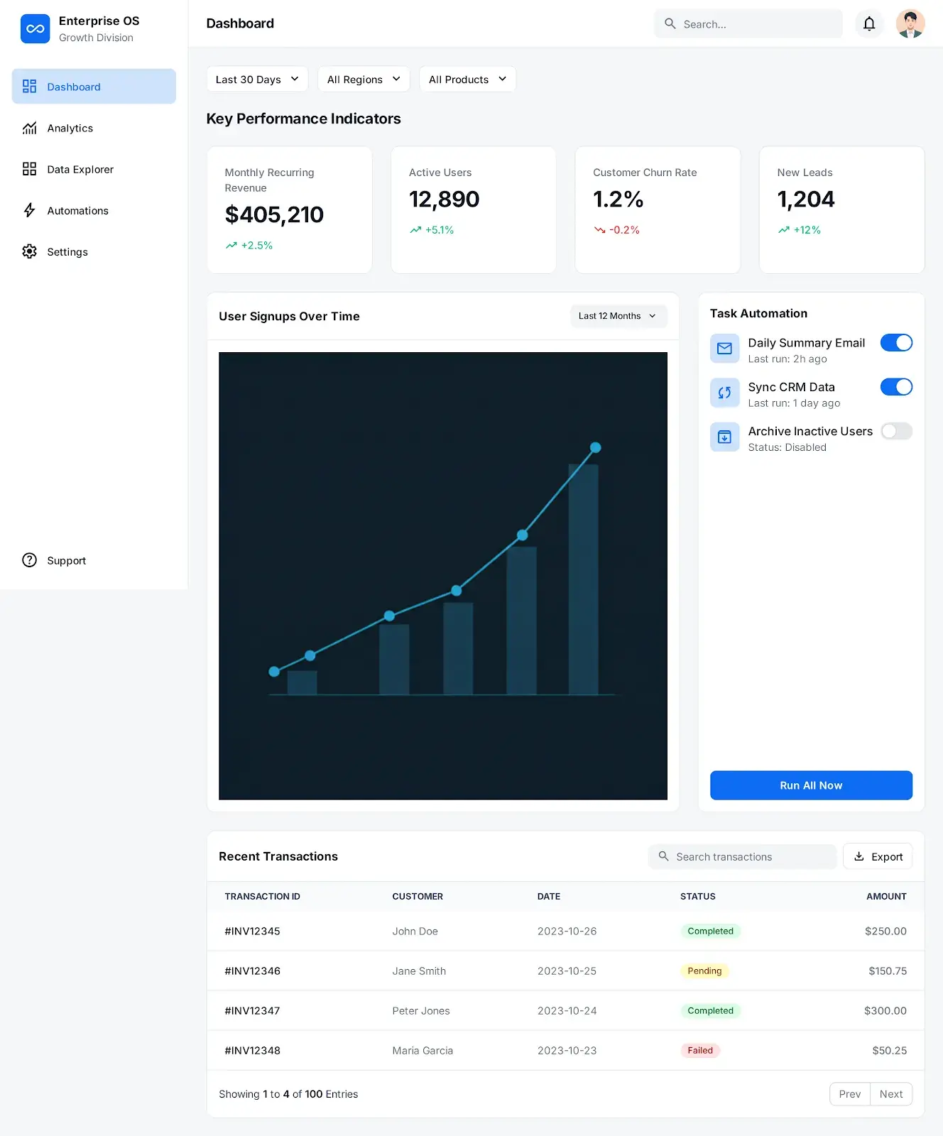 Enterprise OS dashboard showing KPI tiles and reporting panels