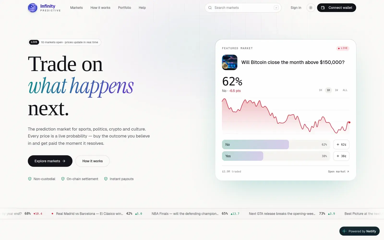 Infinity Predictive market page with a live price chart